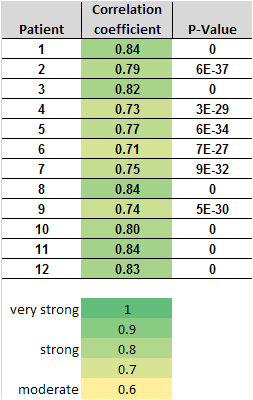 correlation between fresh and FFPE tissue samples